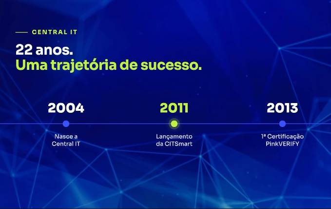 Central IT completa 22 anos: tecnologia brasileira que transforma vidas