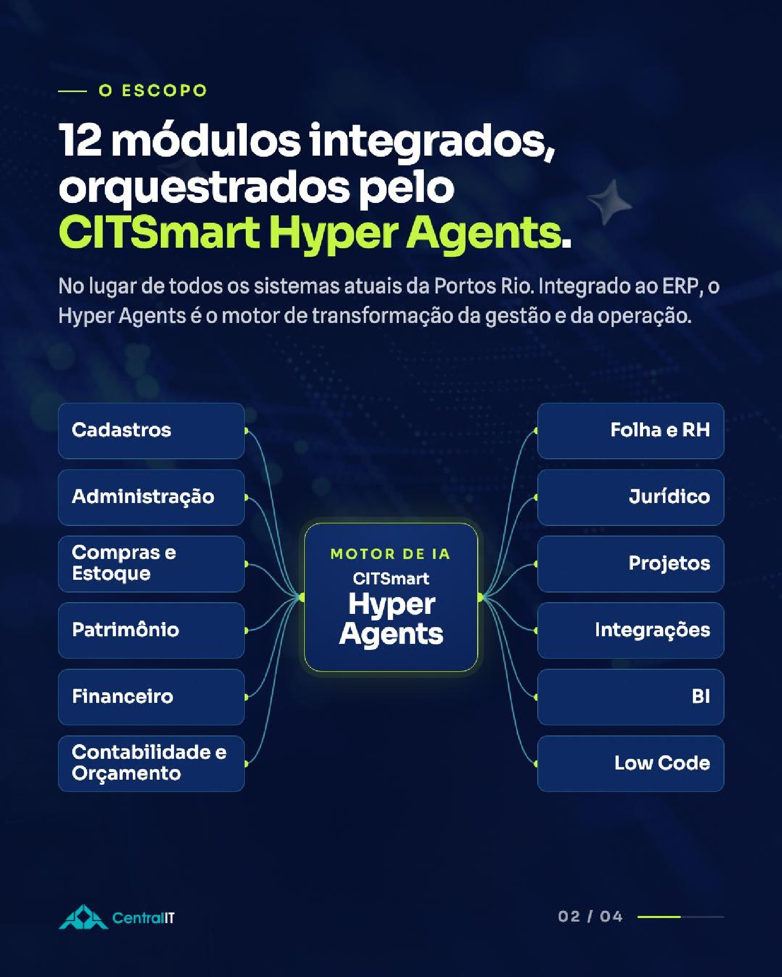 Citsmart Hyper Agents
