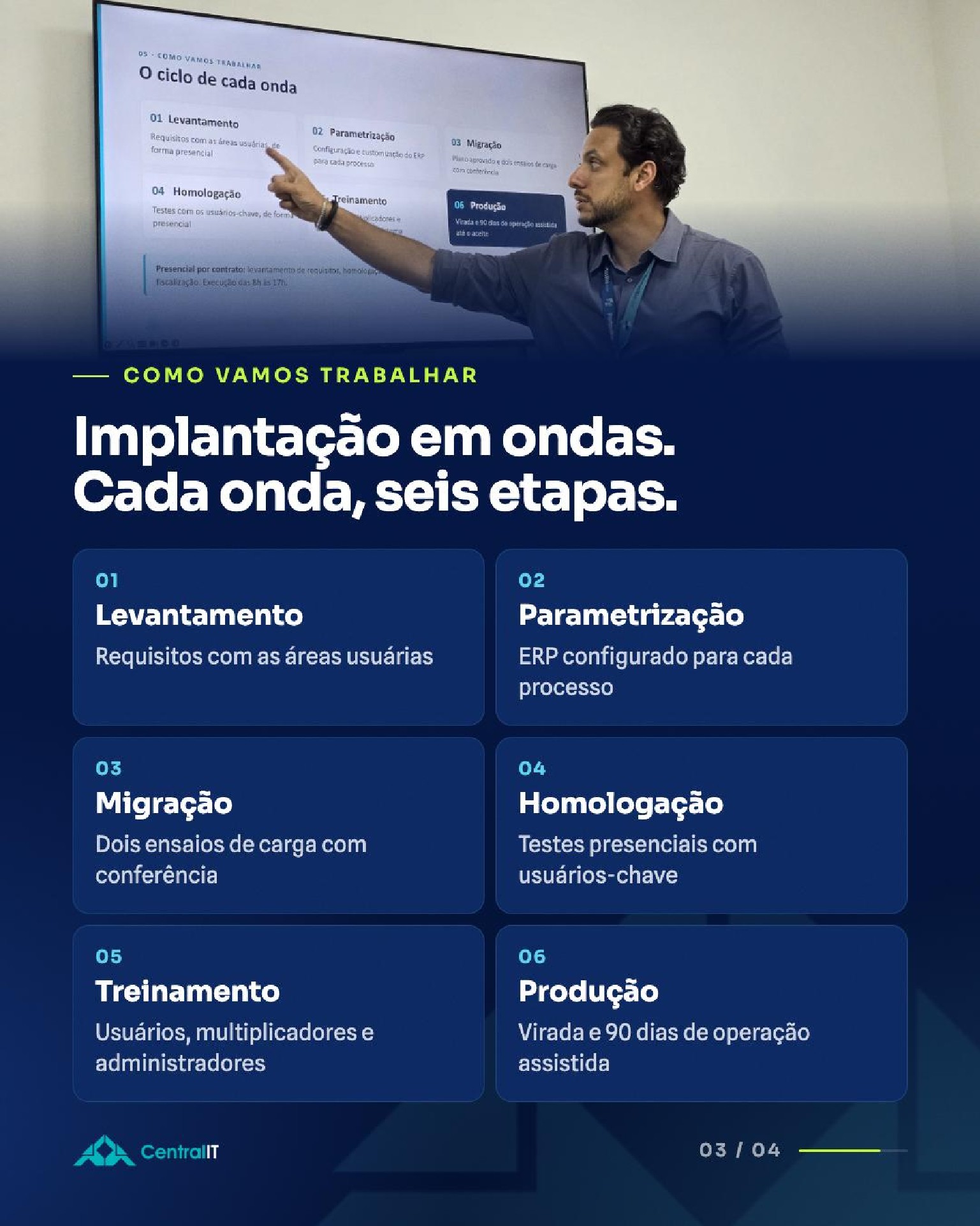 Implantação em Ondas